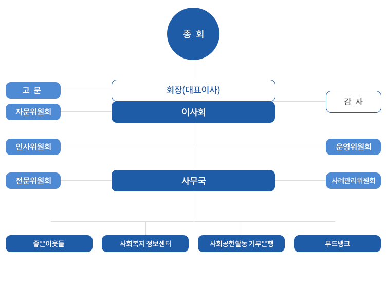 함양군사회복지사협의회